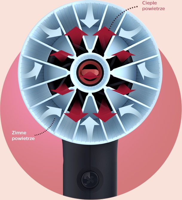Philips Jak działa nasadka ThermoProtect?