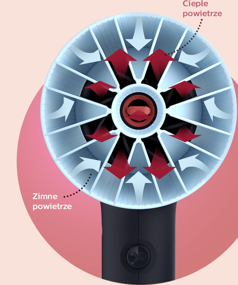 Philips Jak działa nasadka ThermoProtect?