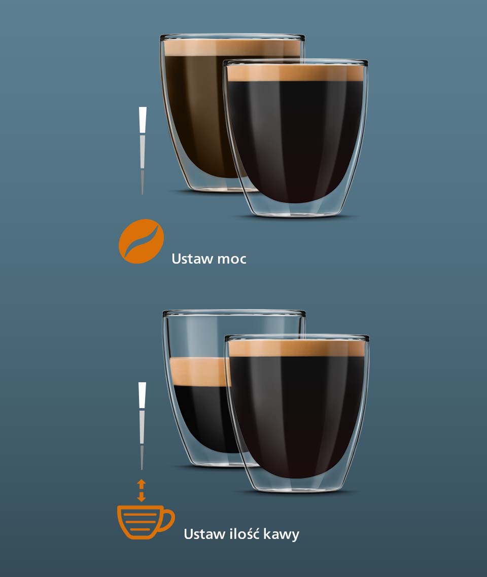 Philips System mleczny LatteGo