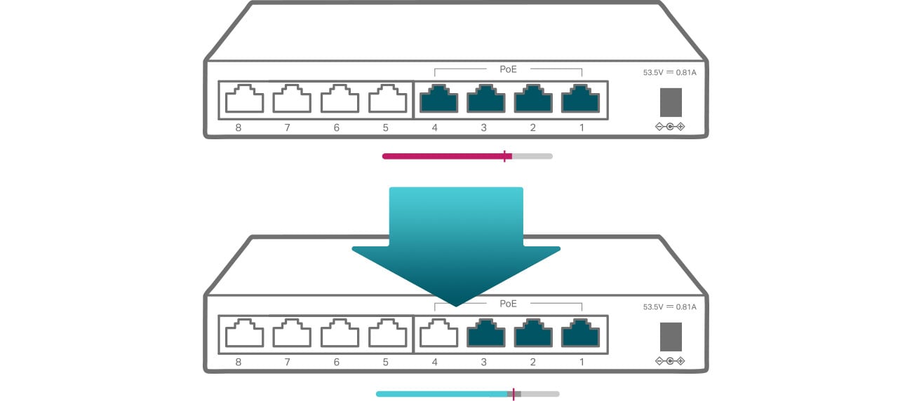 TP-Link TL-SF1008LP zarządzanie energią