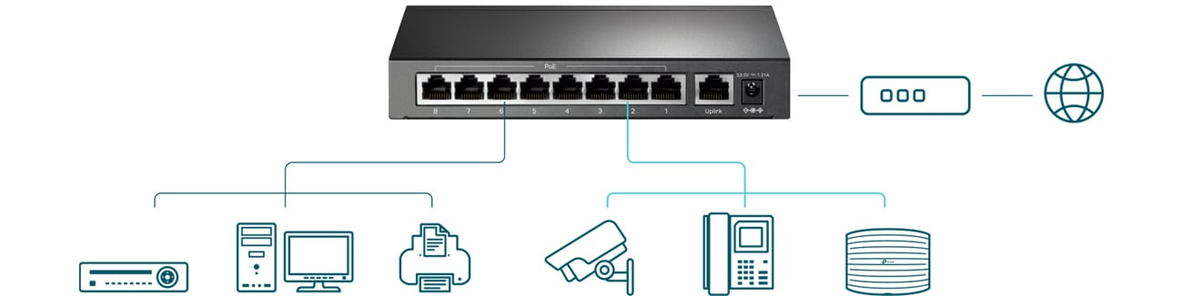 TP-Link TL-SF1009P łączność