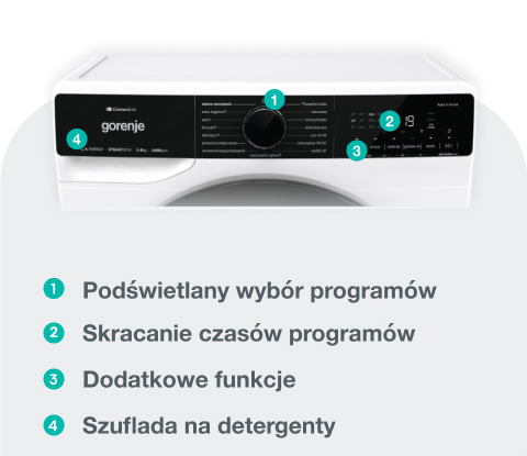 Gorenje washing machine WPNA84A2TSWIFI-PL