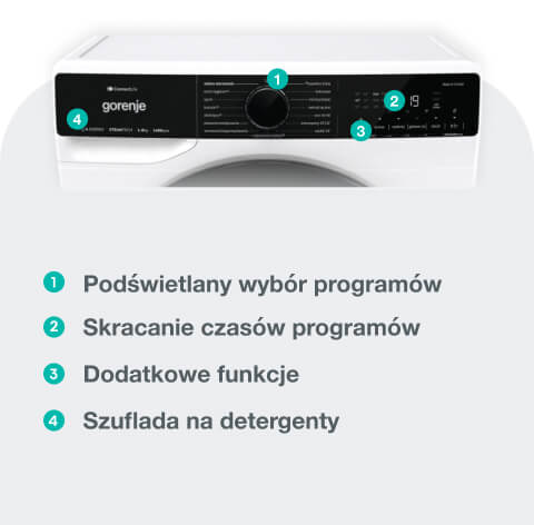 Gorenje washing machine WPNA84A2TSWIFI-PL
