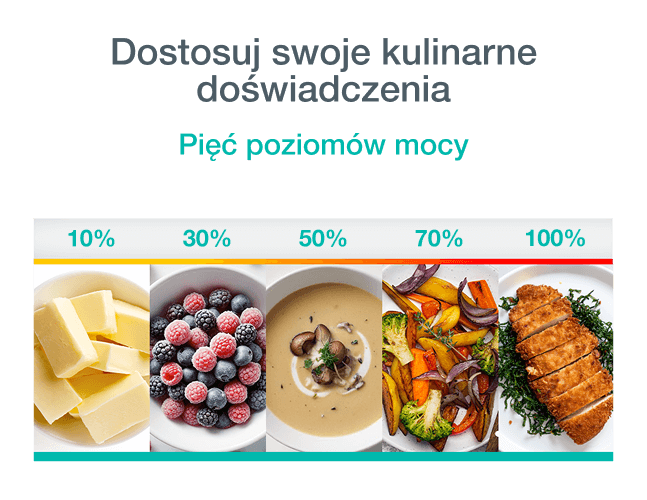 Grafika pokazująca pięć poziomów mocy kuchenki mikrofalowej Gorenje od 10 do 100 procent, z przykładami potraw odpowiednich dla każdego poziomu.