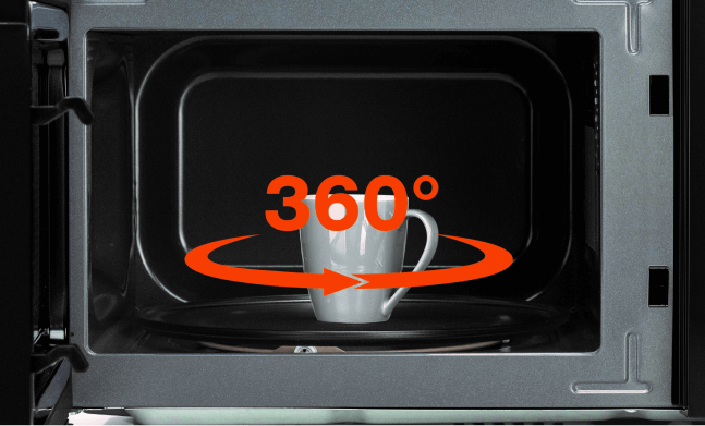Mikrofalówka Gorenje od środka z kubkiem na talerzu obrotowym; grafika „360°” i strzałka wskazują obrót talerza.