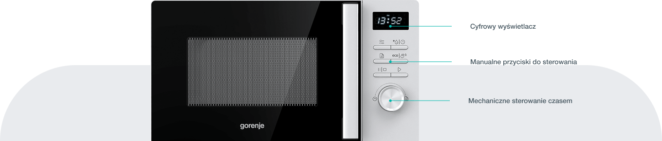 Panel sterowania białej mikrofalówki Gorenje z podpisami: „Cyfrowy wyświetlacz”, „Manualne przyciski do sterowania” oraz „Mechaniczne sterowanie czasem”.
