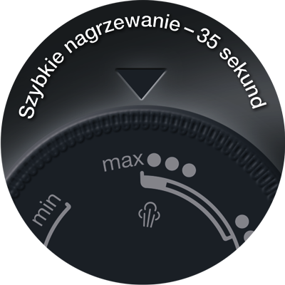 Szybkie nagrzewanie