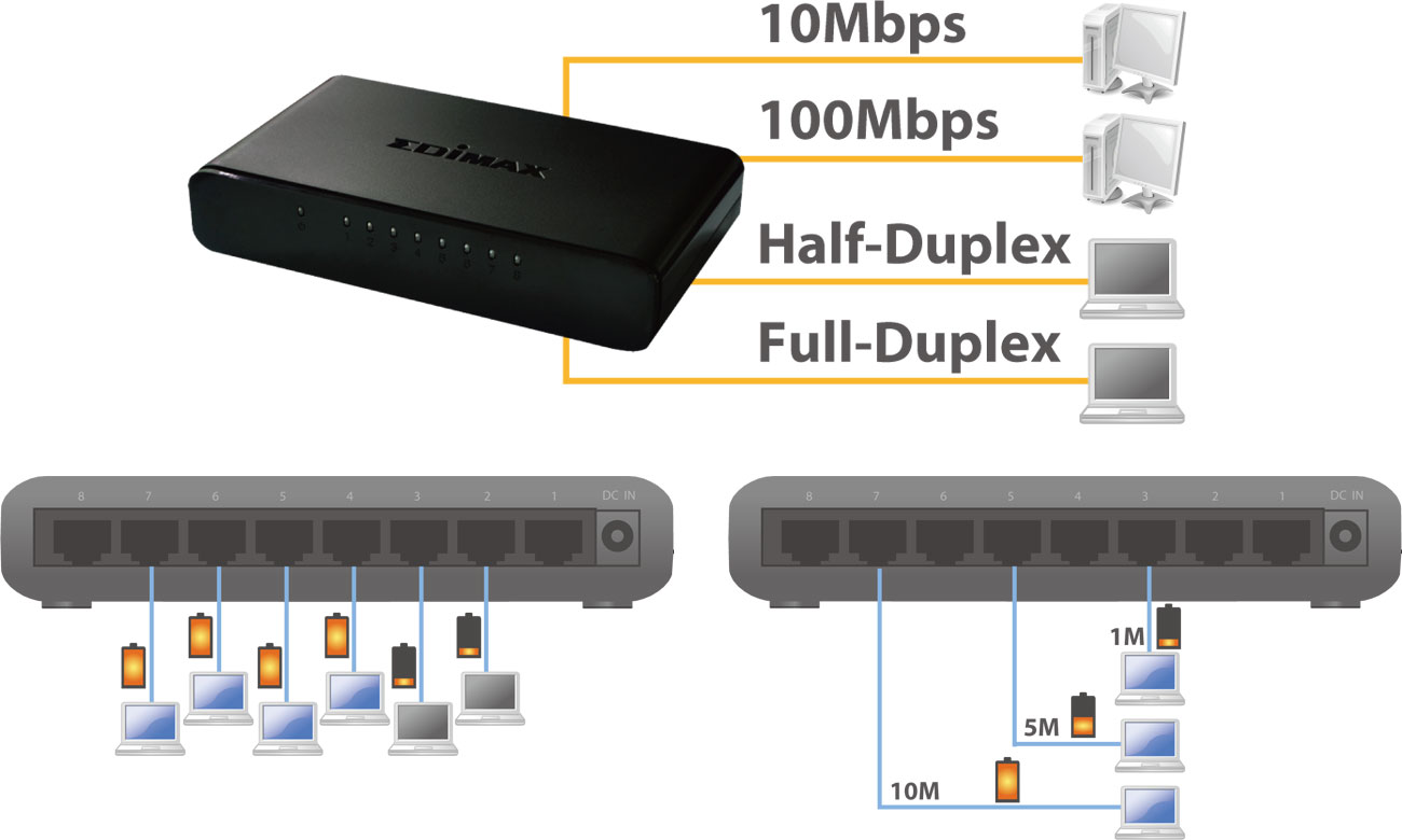 Edimax ES-3308P