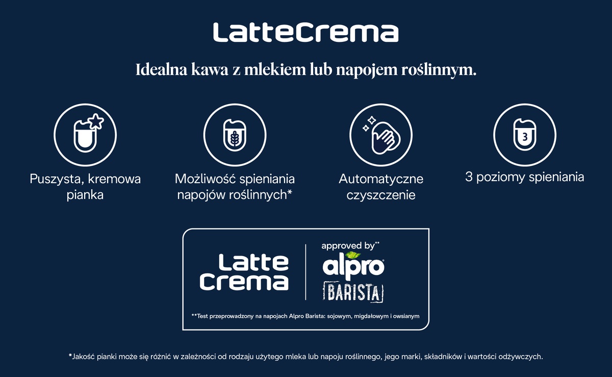 Innowacyjny automatyczny system spieniania mleka LatteCrema (v3)