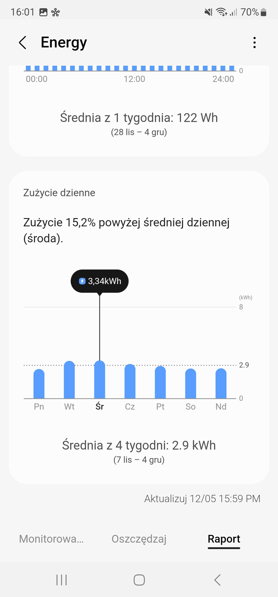 Zużycie dzienne na screenie z aplikacji