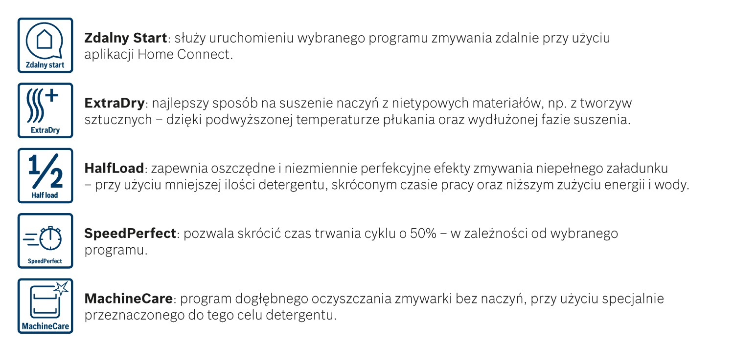 Dodatkowe funkcje