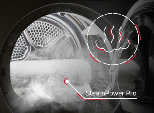 Grafika przedstawia funkcje SteamPower Pro