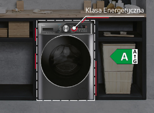 Grafika przedstawia funkcje  Klasa Energetyczna A