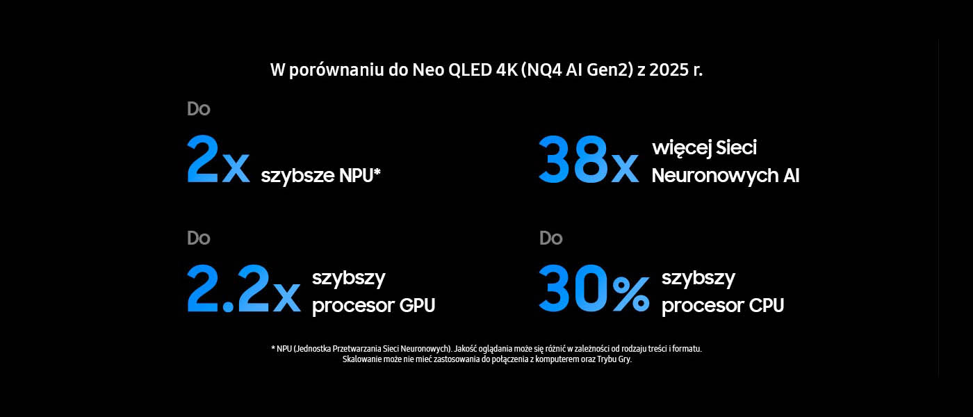 Samsung Vision AI NQ8 AI Gen2 w telewizorze Samsung Mini LED Neo QLED 8K QN900F (2025)