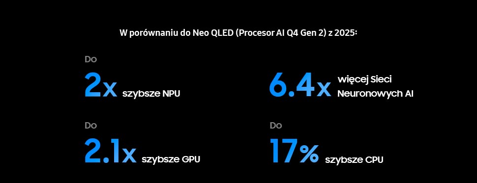 Porównanie procesora AI NQ4 Gen3 z procesorem AI Q4 Gen2 w telewizorze Samsung Neo QLED 4K QN92FA (2025)