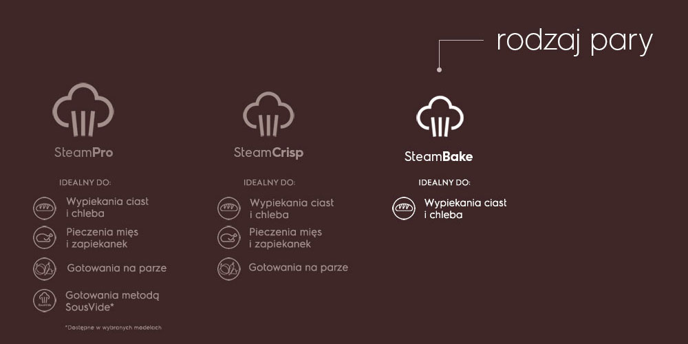 Electrolux