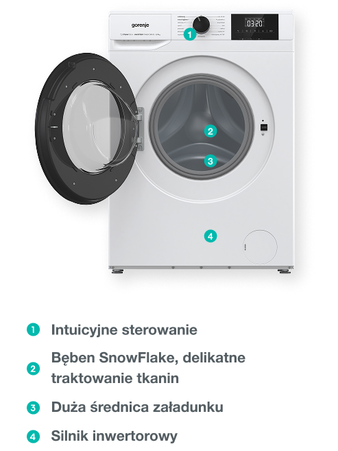 GORENJE LAUNDRY W1NHPI84AS-PL