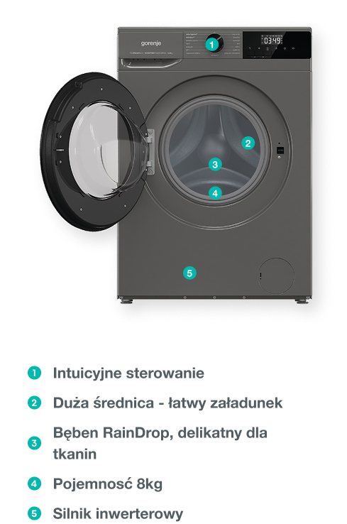 GORENJE LAUNDRY W1NHPI84AS-PL
