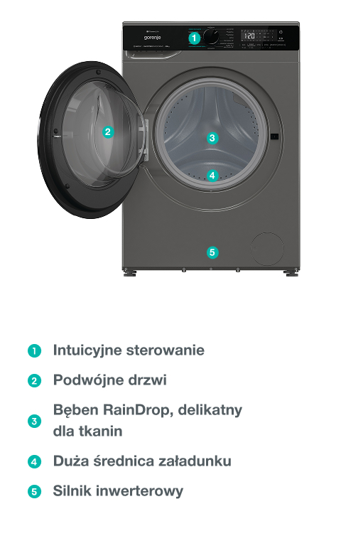 GORENJE LAUNDRY W1NHPI84AS-PL