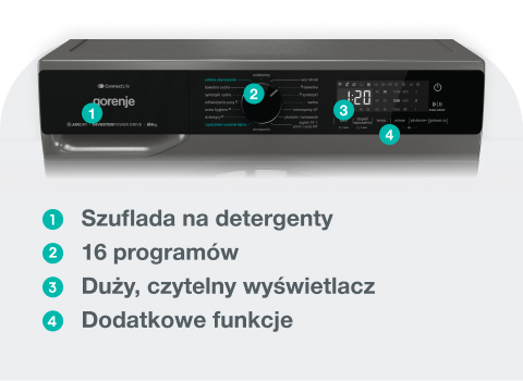 GORENJE LAUNDRY W1NHPI84AS-PL