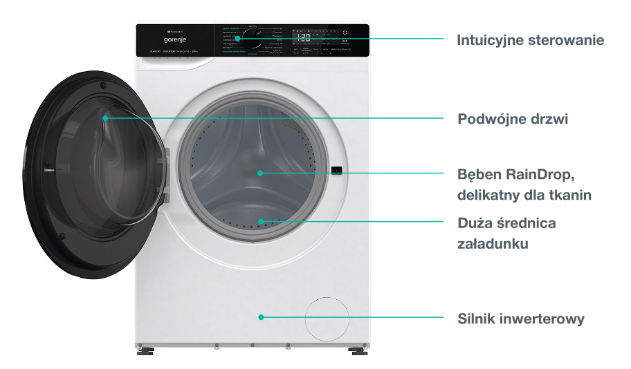 GORENJE LAUNDRY W1NHPI84AS-PL