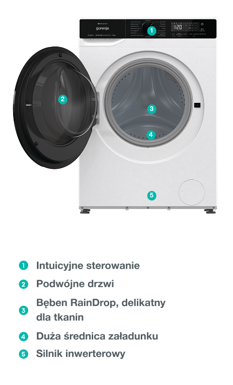 GORENJE LAUNDRY W1NHPI84AS-PL