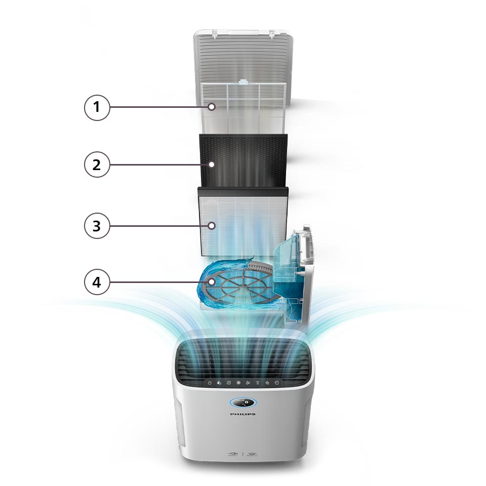 Philips Ac2729 10 Filtracja 960