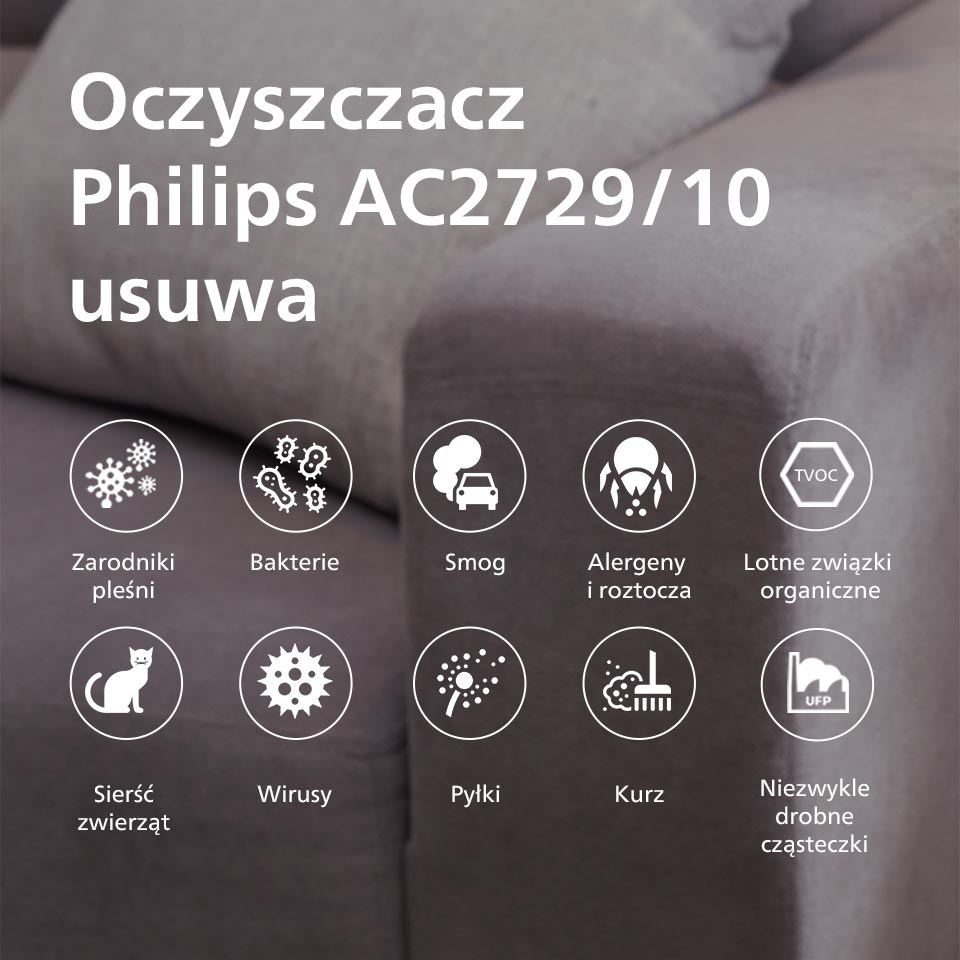 Philips Filtr NanoProtect HEPAeliminuje cząsteczki 100x mniejsze niż konwencjonalne filtry HEPA