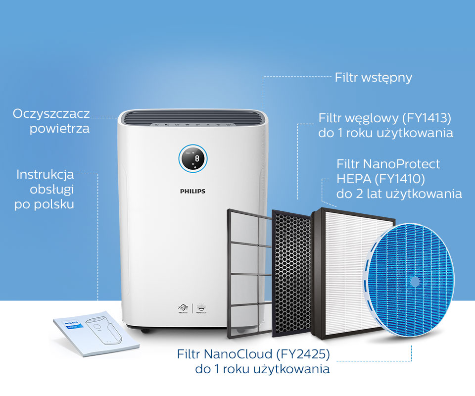 Philips Filtr NanoProtect HEPAeliminuje cząsteczki 100x mniejsze niż konwencjonalne filtry HEPA