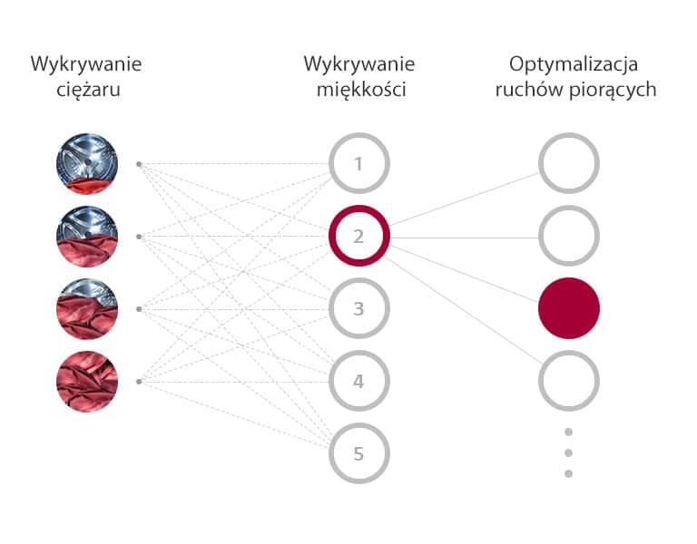 Czym jest AI DD™?1