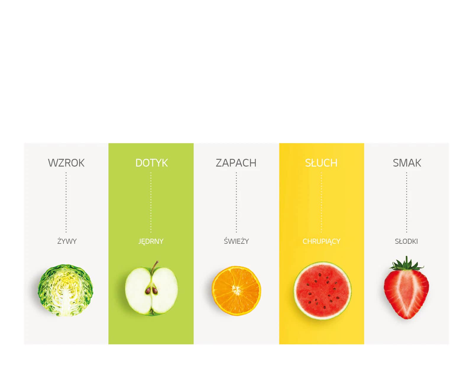 Zachwyć swoje zmysły dzięki NatureFRESH™