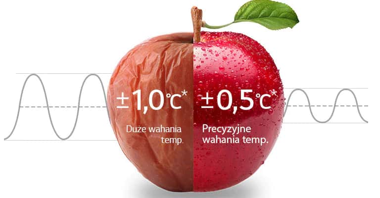 24 godziny równomiernego chłodzenia