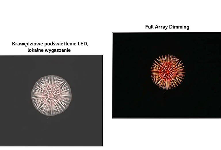 Porównanie krawędziowego podświetlenia LED z technologią lokalnego wygaszania z wyraźnym efektem halo po lewej i technologii Full Array Dimming z głębszą czernią i mniejszym efektem halo po prawej (odtwórz film).