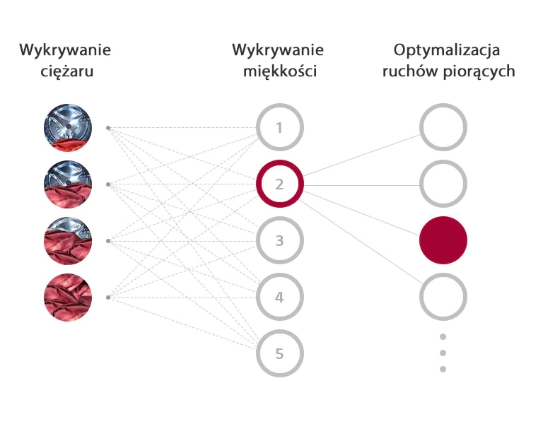 Czym jest AI DD™?2