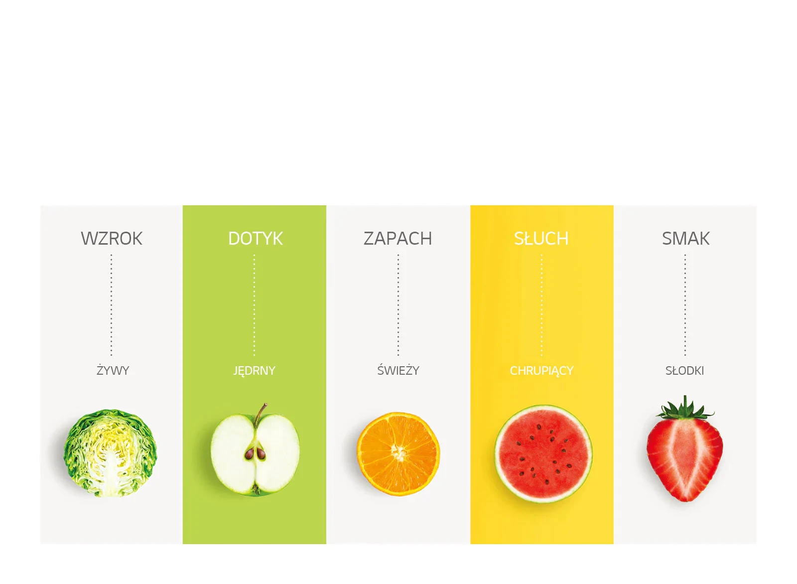 Zachwyć swoje zmysły dzięki NatureFRESH™3