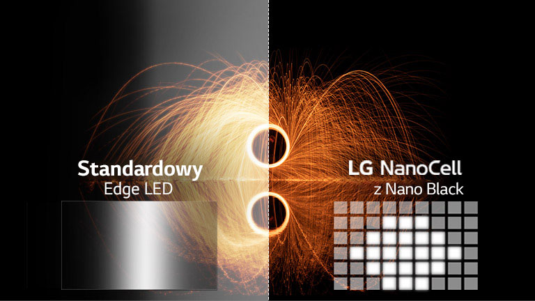 Porównanie jakości obrazu ze zwykłego ekranu i ekranu z technologią Full Array Dimming Pro na przykładzie obrazu płomienia