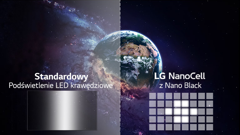 Porównanie jakości obrazu ze zwykłego ekranu i ekranu z technologią Full Array Dimming na przykładzie obrazu ziemi