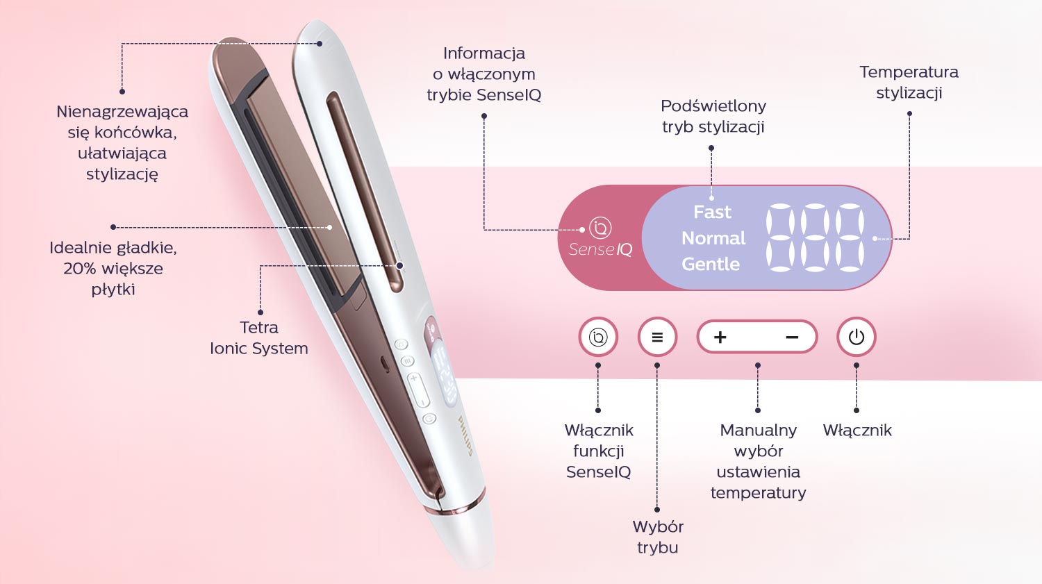 Philips Innowacyjna Stylizacja 1500 Bhs830 Fiolet