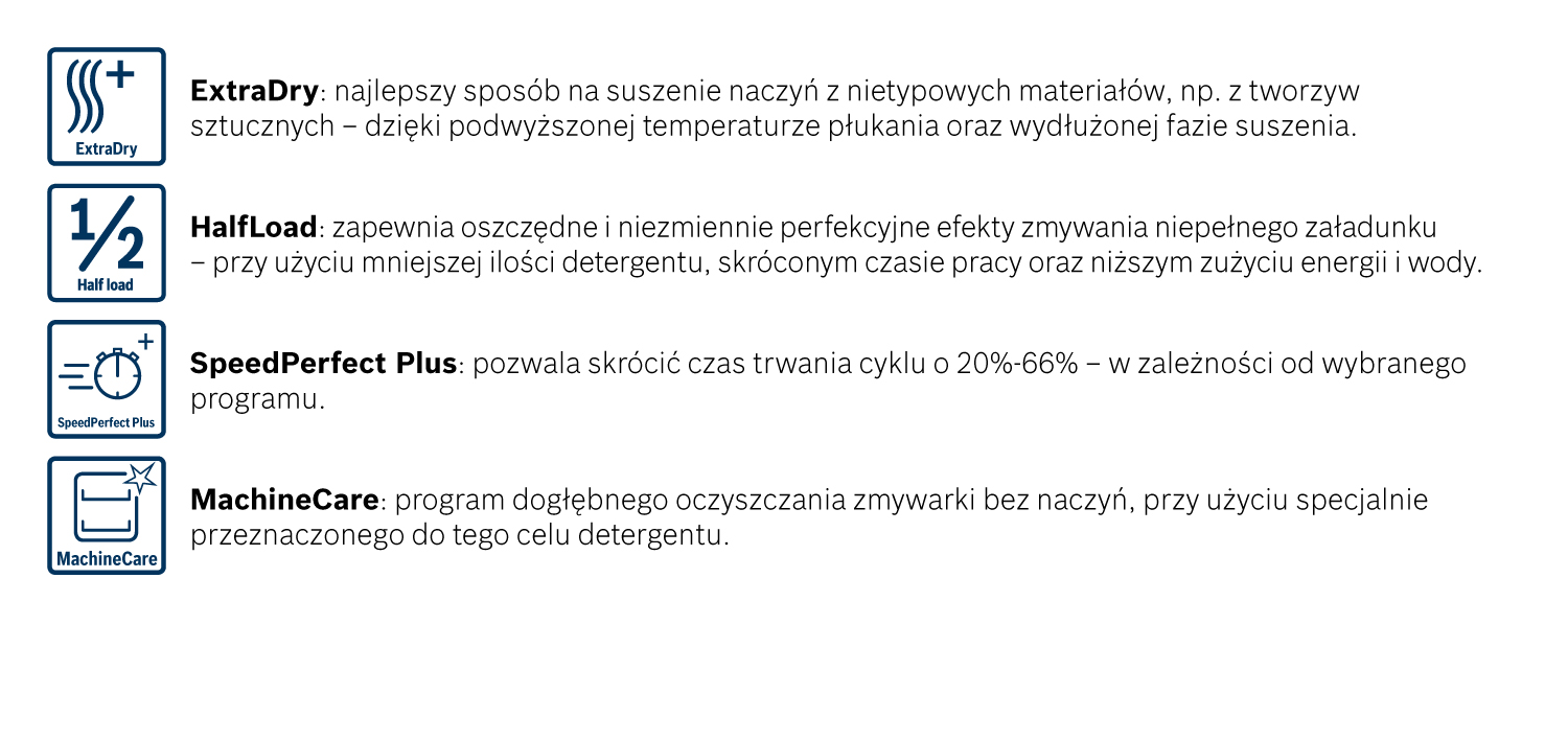 Zestaw dodatkowych funkcji