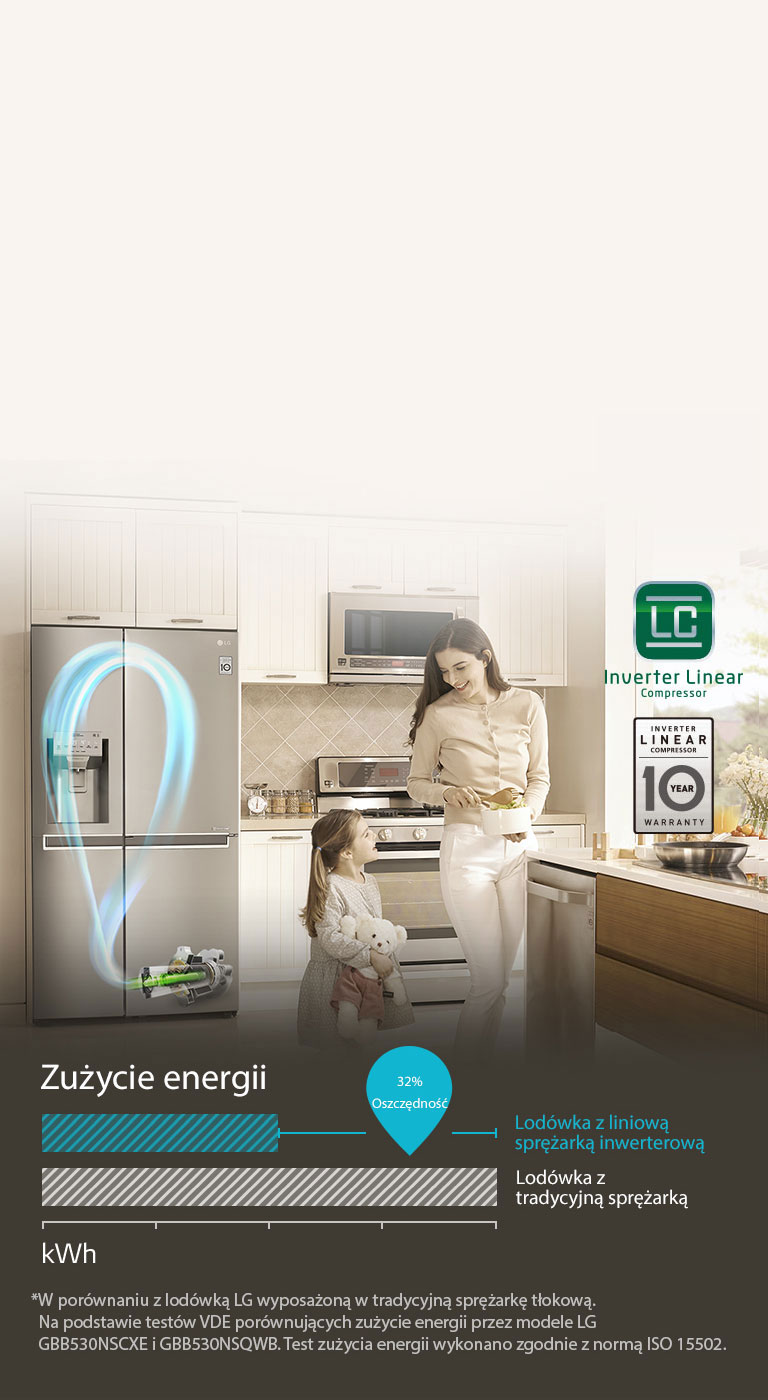 Oszczędność energii z Inverter Linear Compressor4