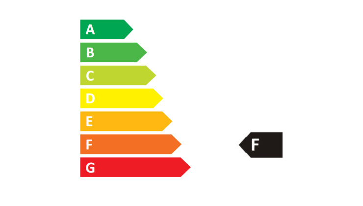 Klasa energetyczna F