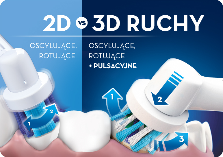 2dvs3D