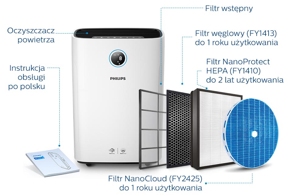 Philips Filtr NanoProtect HEPAusuwa cząsteczki 100x mniejsze niż standardowy filtr HEPA