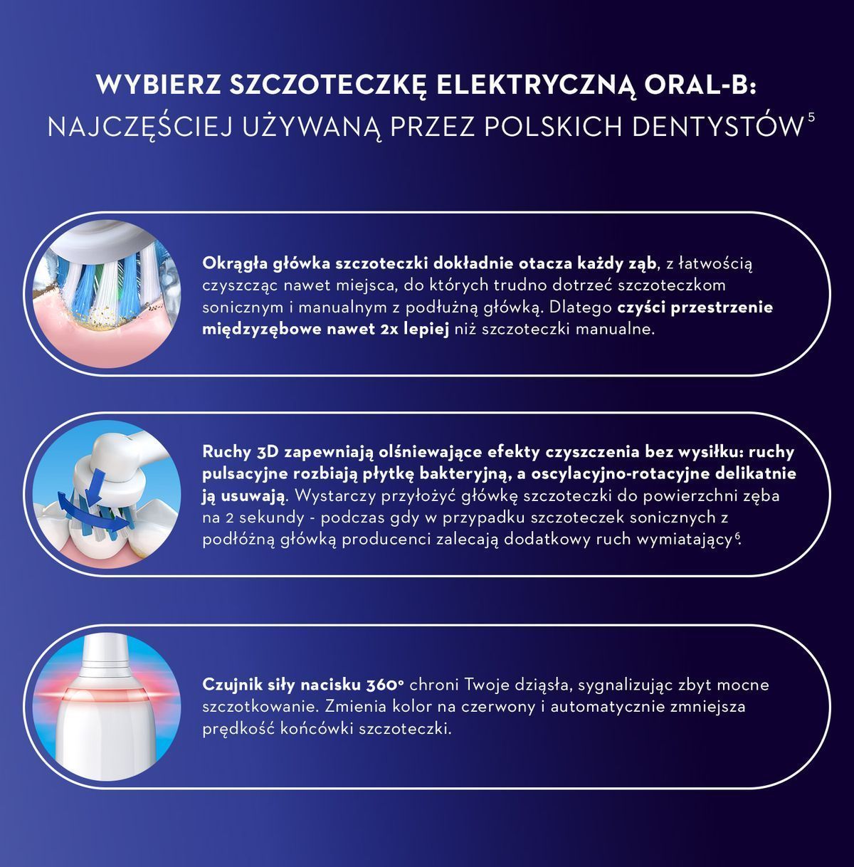OTO SZCZOTECZKA ELEKTRYCZNA ORAL-B:  NAJCZĘŚCIEJ UŻYWANA PRZEZ DENTYST&Oacute;W NA ŚWIECIE5   Szczoteczka posiada okrągłą gł&oacute;wkę, kt&oacute;ra otacza dokładnie każdy kolejny ząb i myje z łatwością nawet te miejsca, do kt&oacute;rych z trudnością docierają szczoteczki posiadające klasyczną, podłużną gł&oacute;wkę, czyli szczoteczki soniczne lub manualne. A to oznacza, że okrągła gł&oacute;wka myje przestrzenie międzyzębowe efektywniej, a nawet 2x lepiej niż szczoteczki manualne.  Technologia szczotkowania 3D pozwala na czyszczenie zęb&oacute;w bez wysiłku i osiąganie olśniewających efekt&oacute;w. Płytka bakteryjna jest rozbijana za pomocą ruch&oacute;w pulsacyjnych, a potem usuwana, za co odpowiedzialne są ruchy oscylacyjno-rotacyjne. Wystarczy przytrzymać okrągłą gł&oacute;wkę szczoteczki na powierzchni zęba przez 2 sekundy. Jeśli szczoteczka ma podłużną, tradycyjną gł&oacute;wkę (np. szczoteczka soniczna) rekomenduje się stosowanie dodatkowego ruchu wymiatającego6.  Czujnik siły nacisku 360&deg; ma za zadanie chronić dziąsła, dlatego daje znać, kiedy szczotkowanie staje się zbyt mocne. Sygnalizuje to kolorem czerwonym i automatycznym zmniejszeniem prędkości z jaką pracuje gł&oacute;wka.   5  na podstawie badania reprezentatywnej pr&oacute;by dentyst&oacute;w na świecie, regularnie wykonywanego dla P&G 6  materiały edukacyjne Philips Sonicare