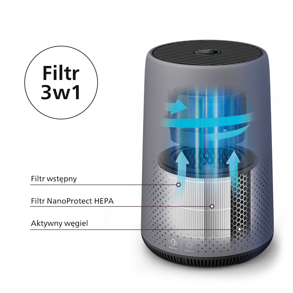 Philips Jak działa 3 - etapowy proces filtracji