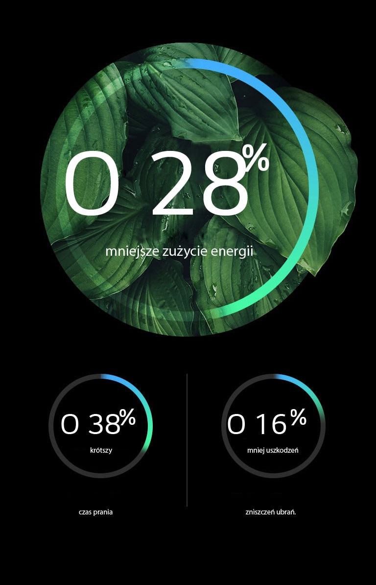 Lepsza efektywność energetyczna i mniej zniszczeń