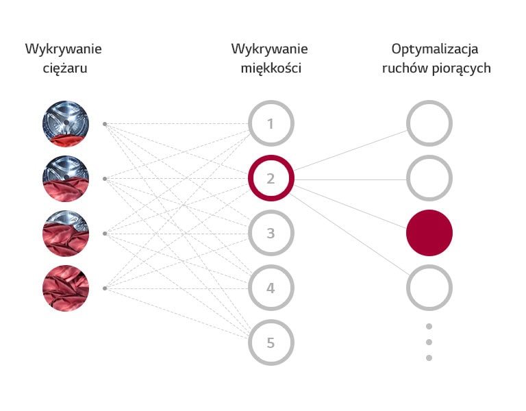 Czym jest AI DD™?