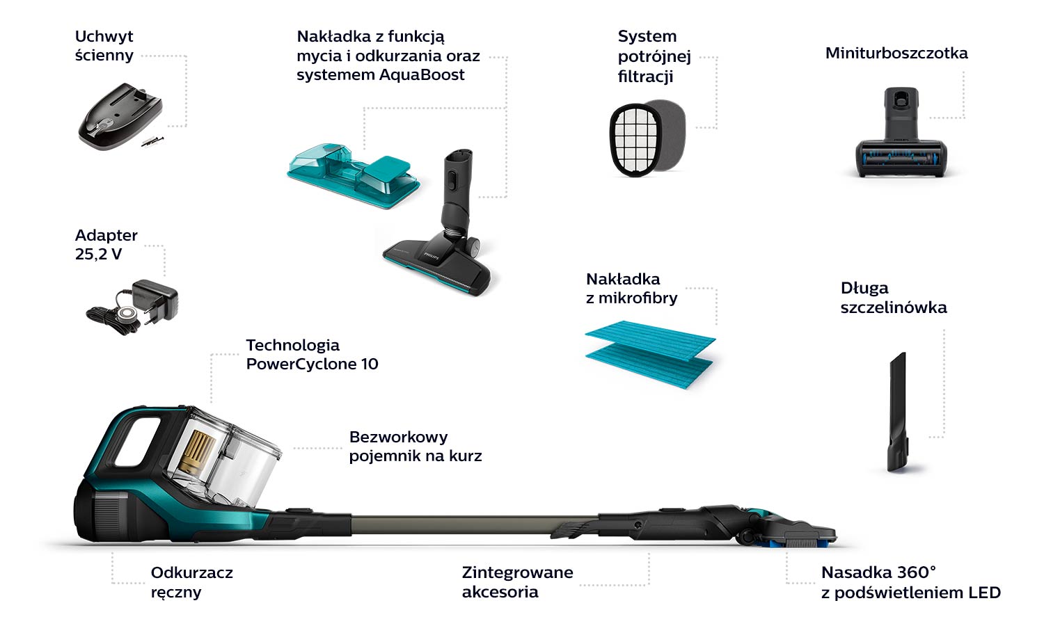 Philips Xc8147/01 Karta40 W Opakowaniu
