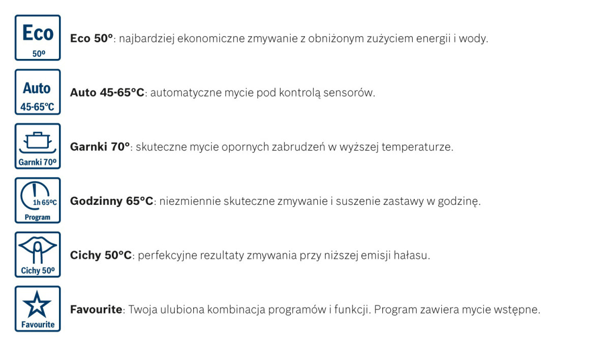 Dostępne programy zmywania