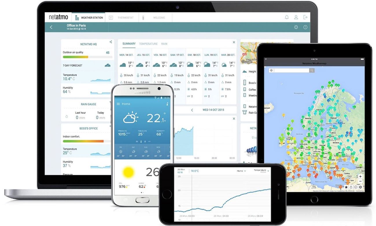 Netatmo Stacja meteorologiczna aplikacja